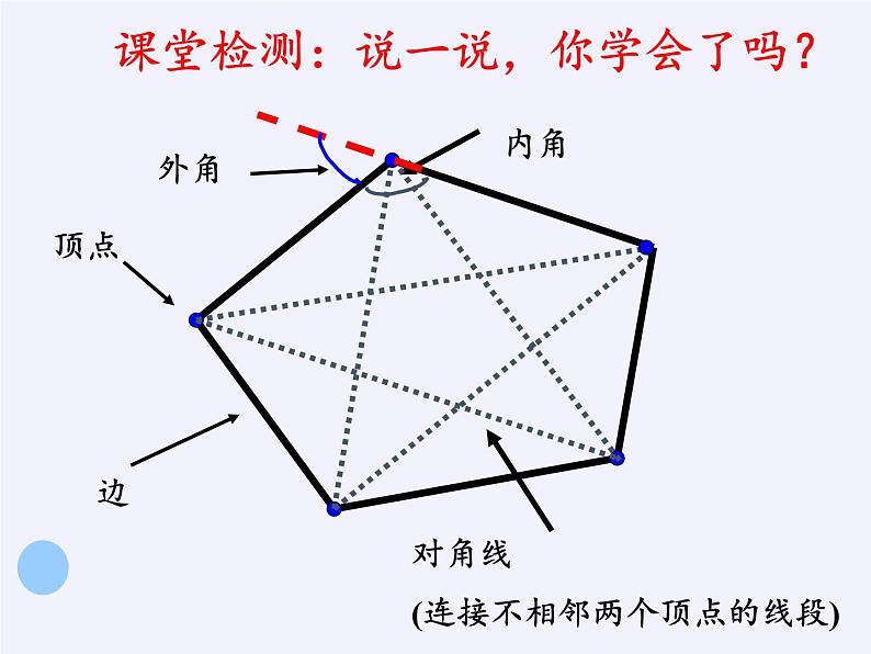 沪科版数学八年级下册 19.1 多边形内角和(12)-课件第4页