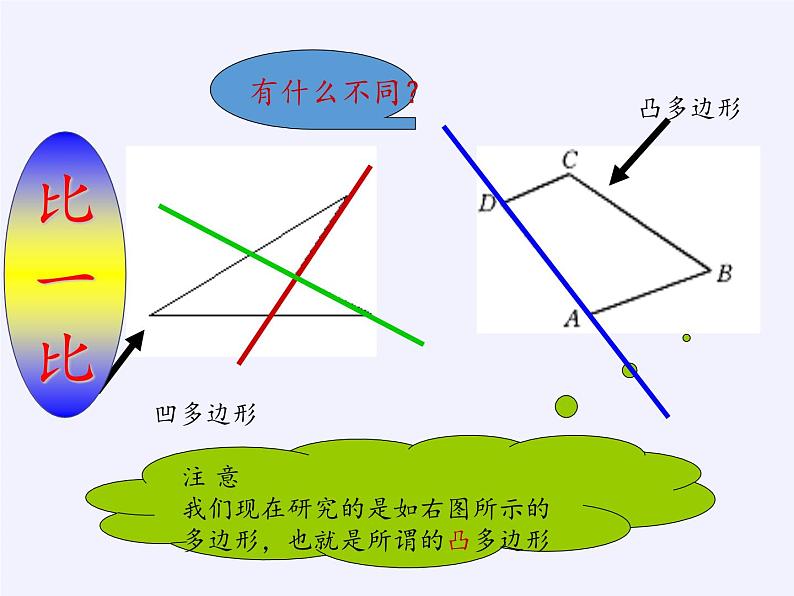 沪科版数学八年级下册 19.1 多边形内角和(12)-课件第6页