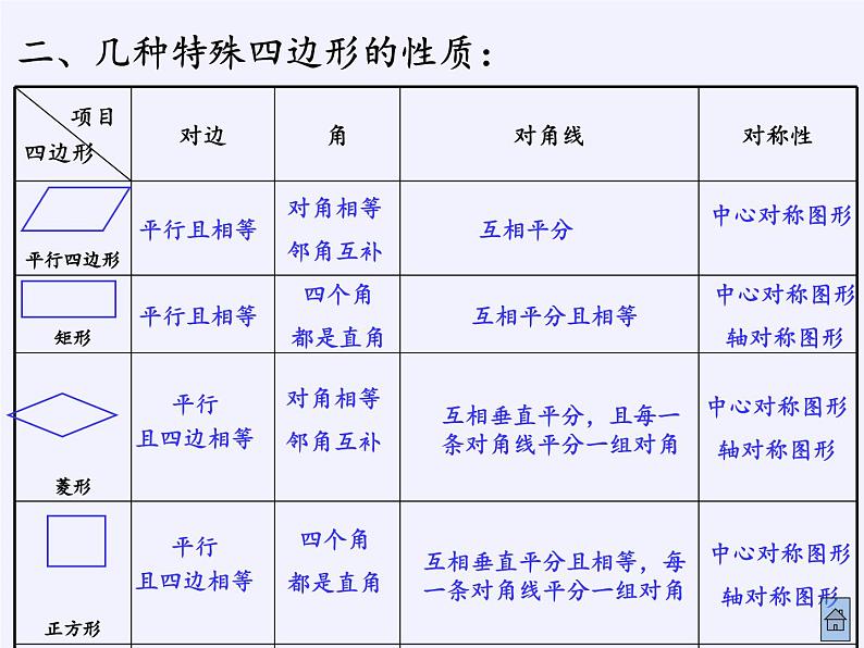 沪科版数学八年级下册 19.3 矩形 菱形 正方形-课件03