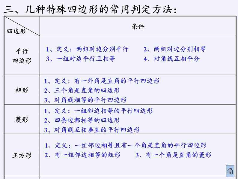 沪科版数学八年级下册 19.3 矩形 菱形 正方形-课件04