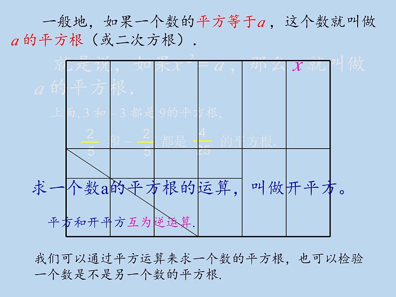 沪科版数学七年级下册 6.1 平方根、立方根(6) 课件05