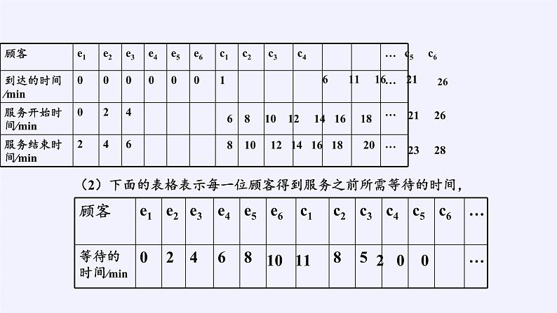 沪科版数学七年级下册 7.4 综合与实践  排队问题(12) 课件05