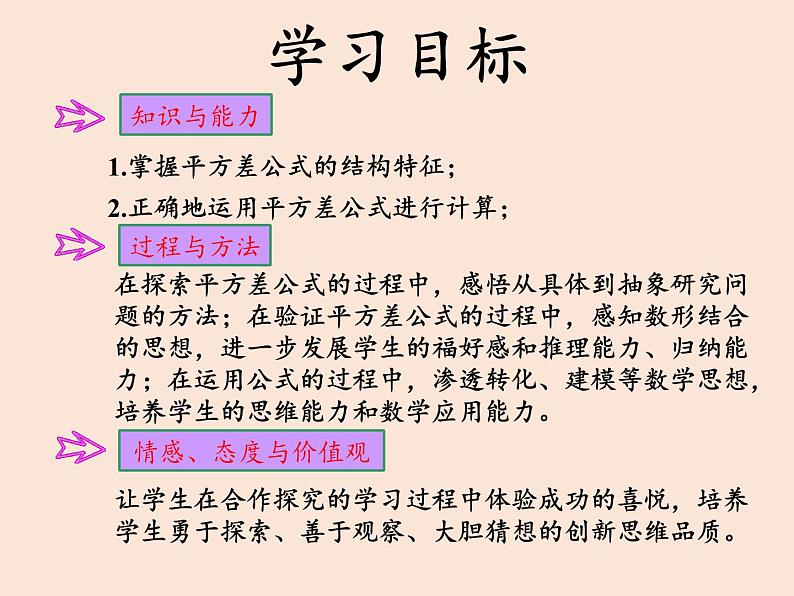 沪科版数学七年级下册 8.3 完全平方公式与平方差公式(11) 课件第2页