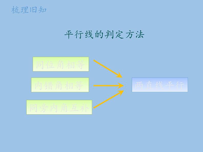 沪科版数学七年级下册 10.3 平行线的性质(8) 课件第2页