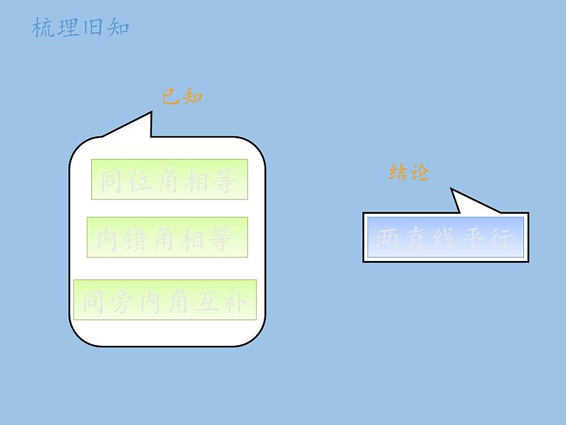 沪科版数学七年级下册 10.3 平行线的性质(8) 课件第3页