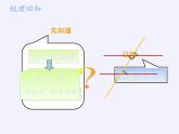 滬科版數(shù)學(xué)七年級下冊 10.3 平行線的性質(zhì)(11) 課件