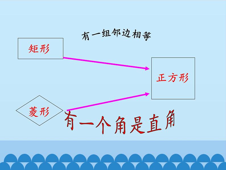 沪科版数学八年级下册 19.3矩形、菱形、正方形-正方形_-课件03