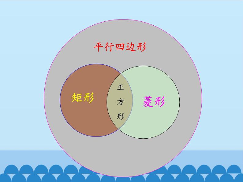 沪科版数学八年级下册 19.3矩形、菱形、正方形-正方形_-课件04