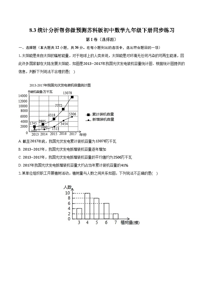 8.3统计分析帮你做预测 苏科版初中数学九年级下册同步练习（含答案解析）01