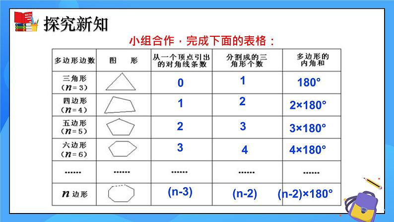 6.4 多边形的内角和与外角和（第1课时）课件+教学设计（含教学反思）-北师大版数学八年级下册07