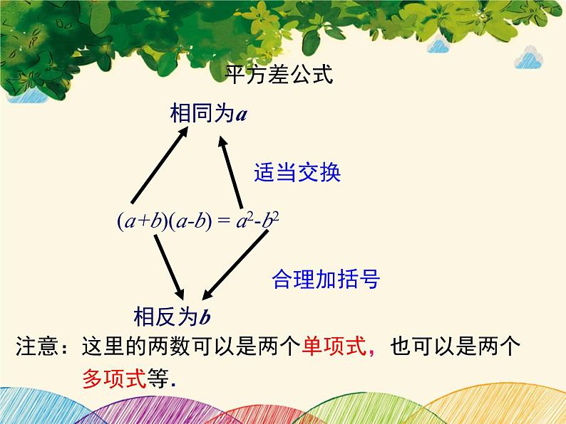 北师大版数学八年级下册 第一章 整式的乘除1.5 第一课时 平方差公式的认识-课件第8页