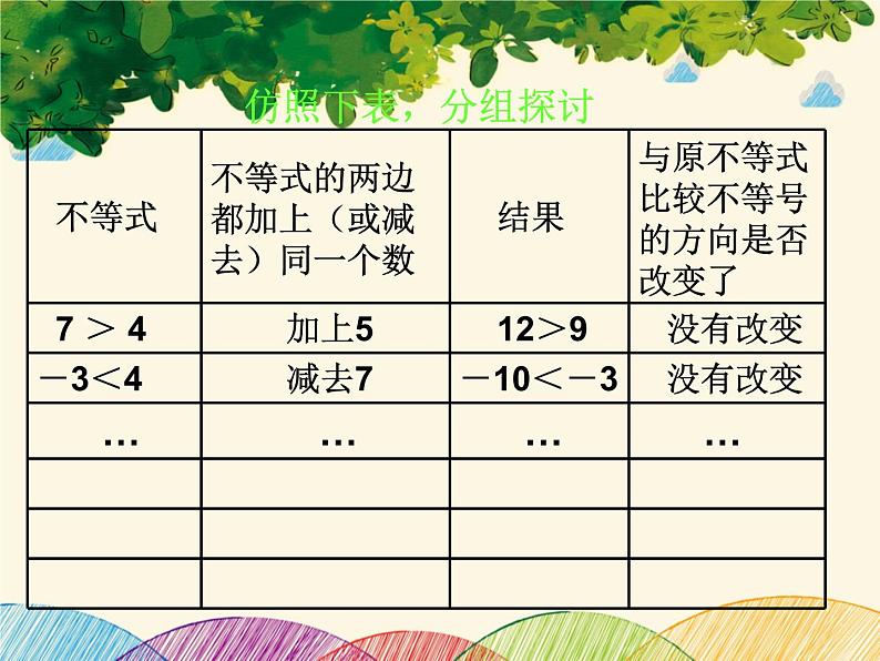 北师大版数学八年级下册 第二章 一元一次不等式与一元一次不等式组2  不等式的基本性质-课件04