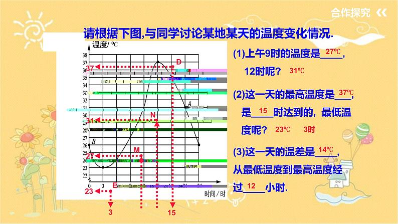 北师大版数学七年级下册 3.3 用图象表示的变量间关系第一课时》-课件04