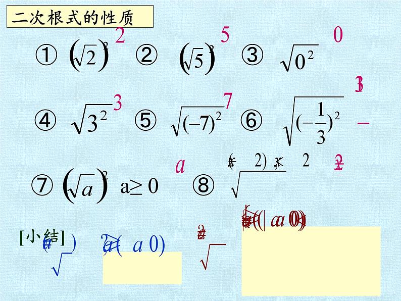 冀教版数学八年级上册第十五章 二次根式 复习 课件第5页