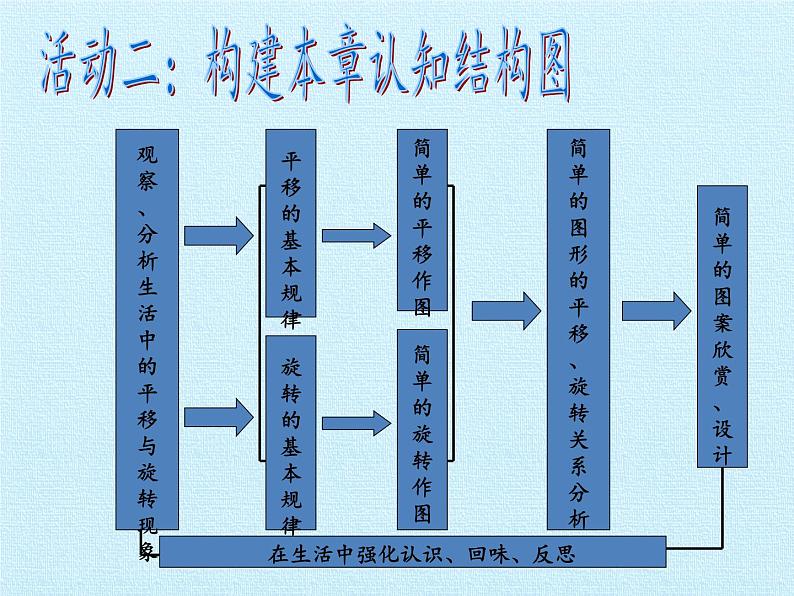 冀教版数学八年级上册第十六章 轴对称和中心对称 复习 课件第4页