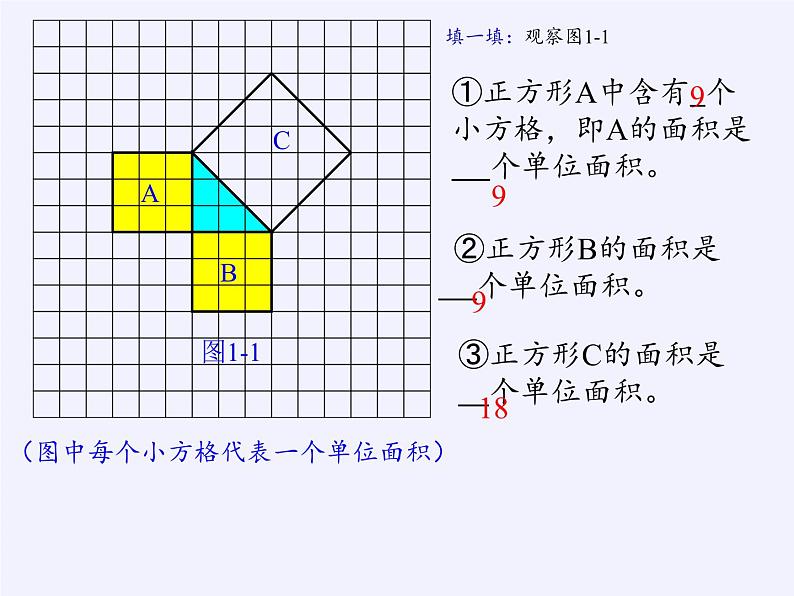 冀教版数学八年级上册17.3勾股定理 (3) 课件第3页