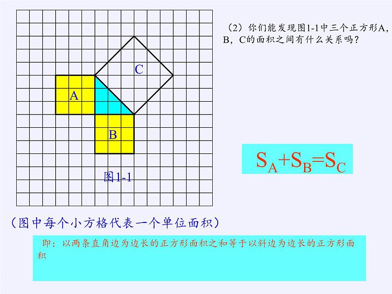 冀教版数学八年级上册17.3勾股定理 (3) 课件第6页