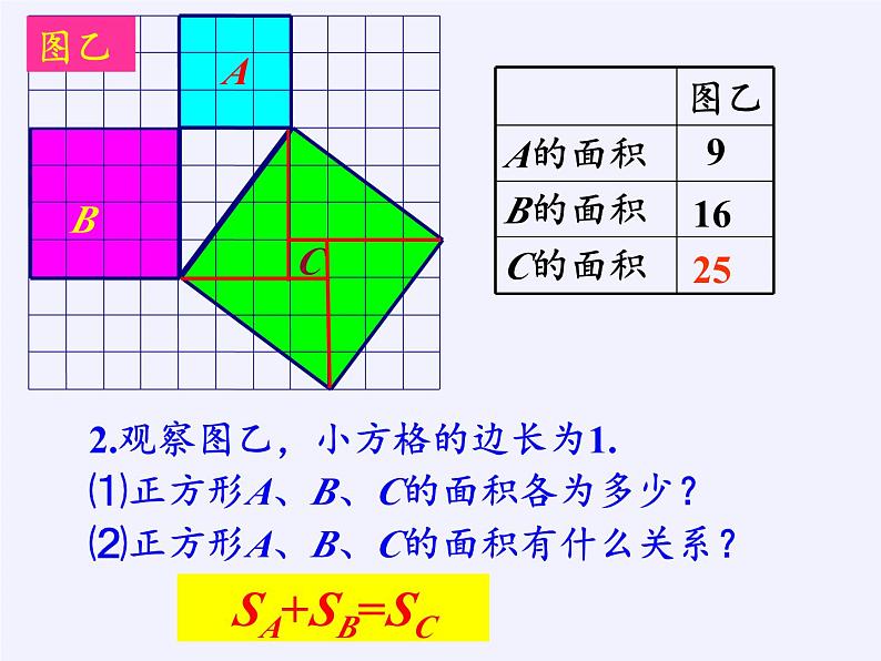 冀教版数学八年级上册17.3勾股定理(5) 课件第2页