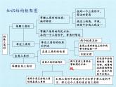 冀教版数学八年级上册第十七章 特殊三角形 复习 课件