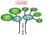 冀教版数学八年级上册回顾与反思 课件
