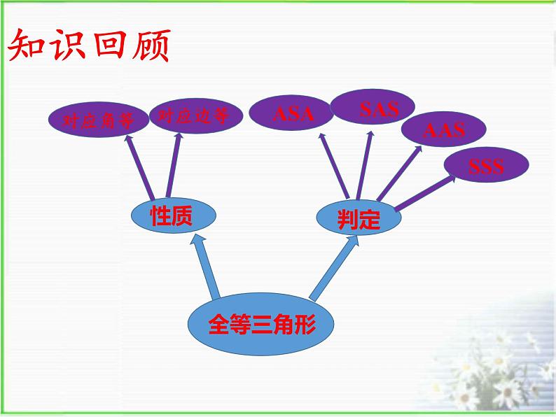 冀教版数学八年级上册复习题 课件03