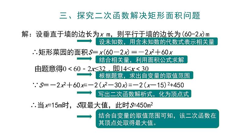 实际问题与二次函数之几何图形的最大面积  课件07