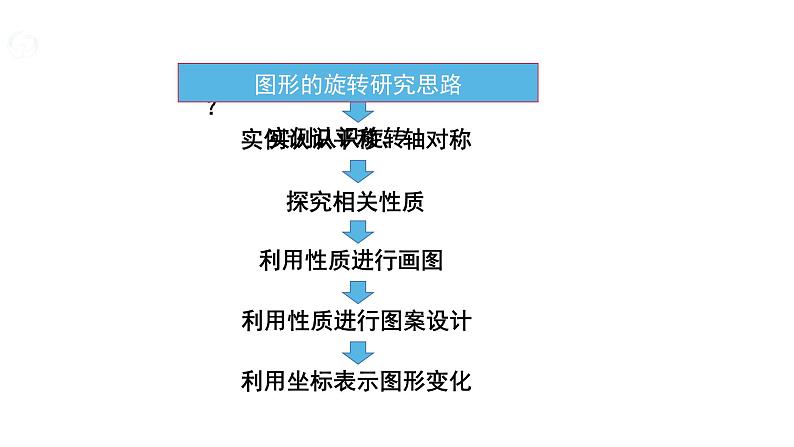 23.1图形的旋转  课件第3页