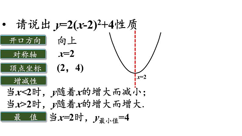 22.1.4二次函数y=ax²+bx+c的图象和性质 课件05