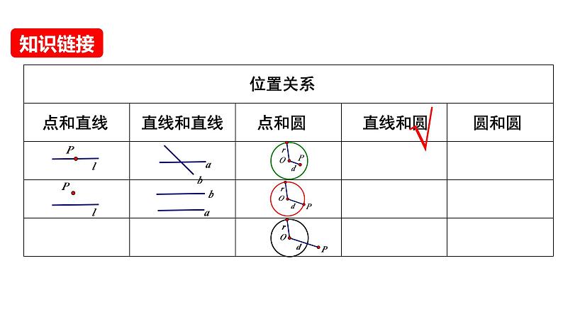 24.2.2直线和圆的位置关系  课件第3页