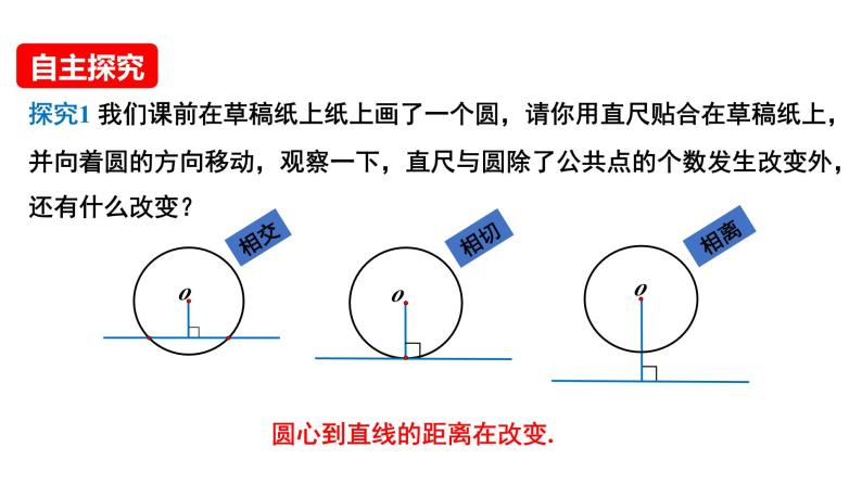 24.2.2直线和圆的位置关系  课件08