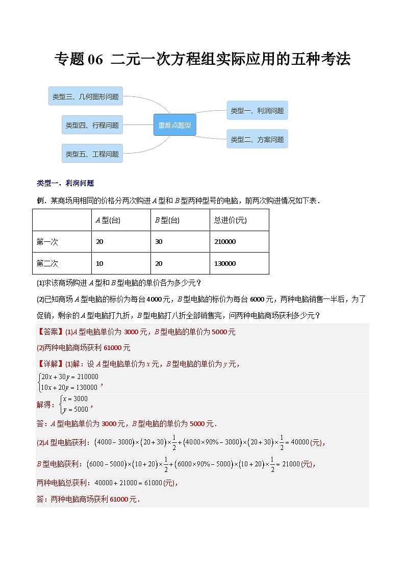 专题06 二元一次方程组实际应用的五种考法（教师版）-2023年初中数学7年级下册同步压轴题第1页