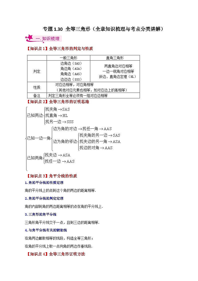 专题1.30 全等三角形（全章知识梳理与考点分类讲解）-2023-2024学年八年级数学上册专题讲与练（苏科版）01