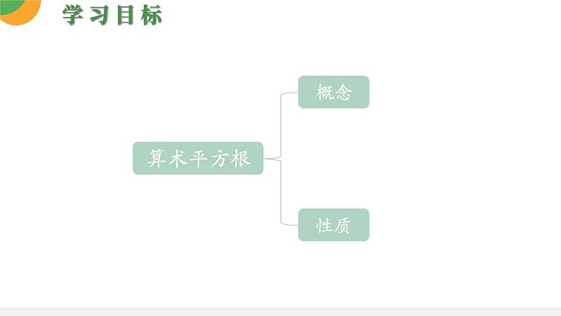 人教版数学《算术平方根》PPT课件03