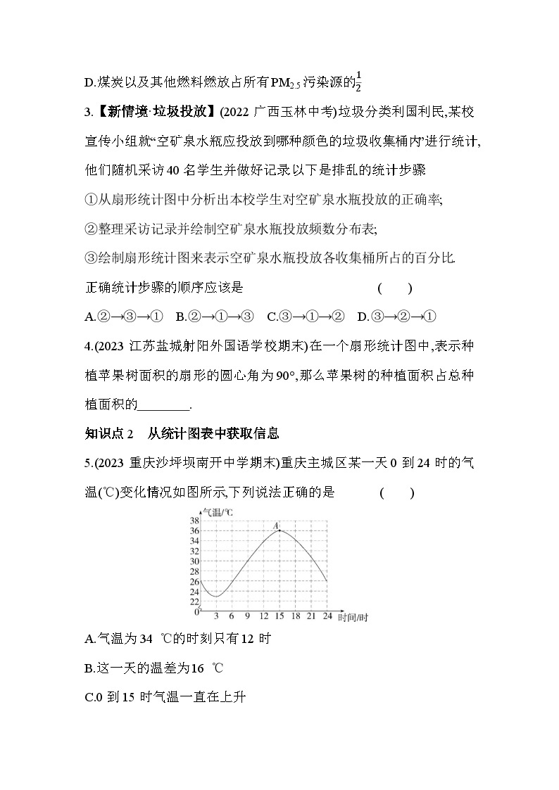 15.2 数据的表示 华东师大版数学八年级上册素养提升卷(含解析)02