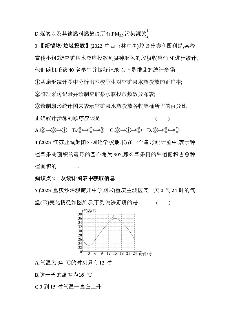 15.2 数据的表示 华东师大版数学八年级上册素养提升卷(含解析)第2页