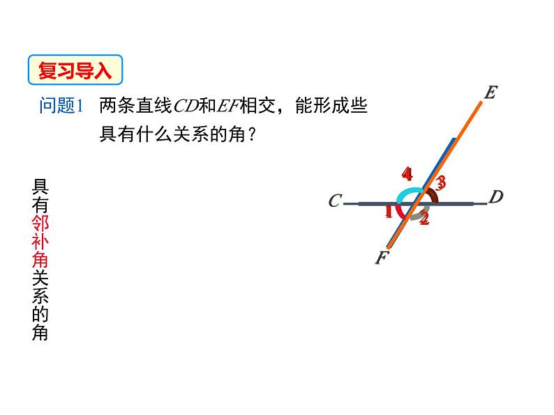 5.1 相交线 第3课时 华东师大版七年级数学上册同步课件第3页