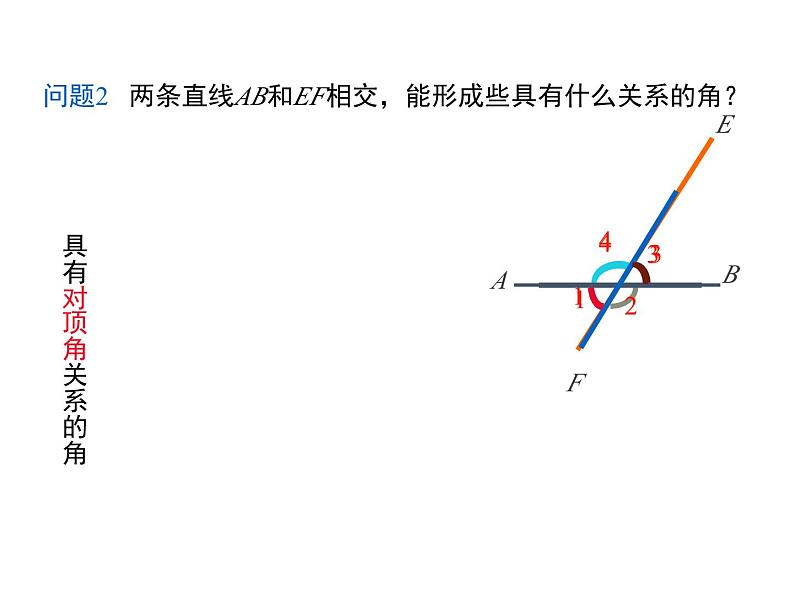 5.1 相交线 第3课时 华东师大版七年级数学上册同步课件第4页