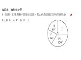 15.2 数据的表示1 扇形统计图 华东师大版数学八年级上册作业课件