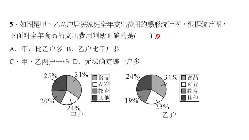 15.2 数据的表示1 扇形统计图 华东师大版数学八年级上册作业课件07