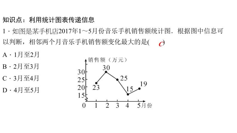15.2 数据的表示2 利用统计图表传递信息 华东师大版数学八年级上册作业课件05