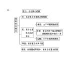 第27章 圆复习 华东师大版数学九年级下册课件