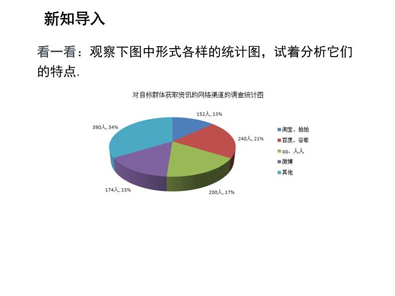 15.2.1 扇形统计图 华东师大版数学八年级上册教学课件03