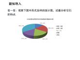 15.2.1 扇形统计图 华东师大版数学八年级上册教学课件