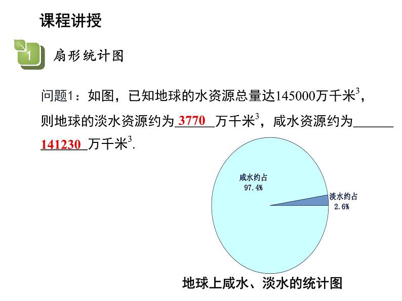 15.2.1 扇形统计图 华东师大版数学八年级上册教学课件04