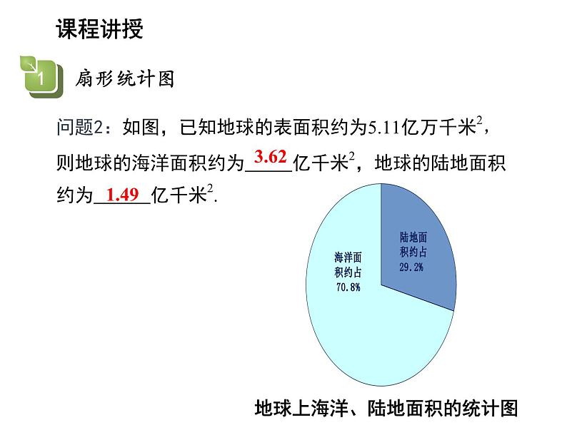 15.2.1 扇形统计图 华东师大版数学八年级上册教学课件05