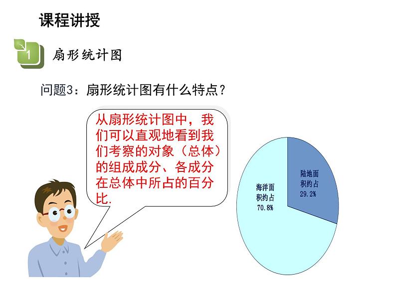 15.2.1 扇形统计图 华东师大版数学八年级上册教学课件06