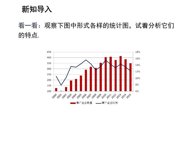 15.2.2 利用统计图表传递信息 华东师大版数学八年级上册课件教学课件第4页