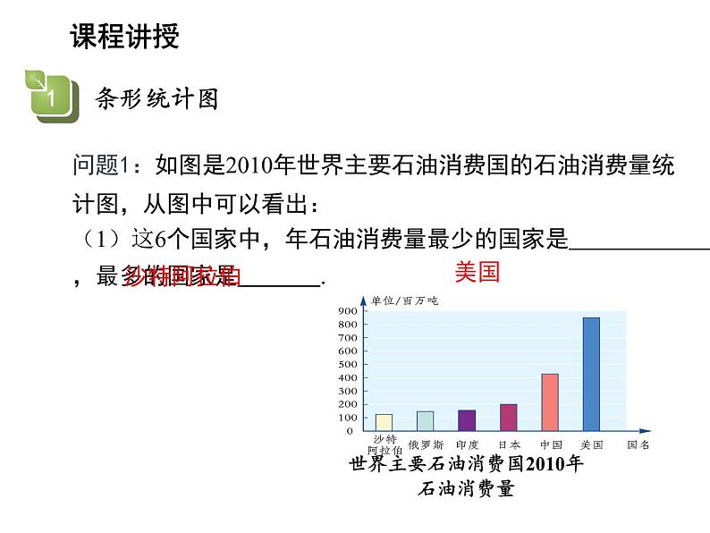 15.2.2 利用统计图表传递信息 华东师大版数学八年级上册课件教学课件第5页