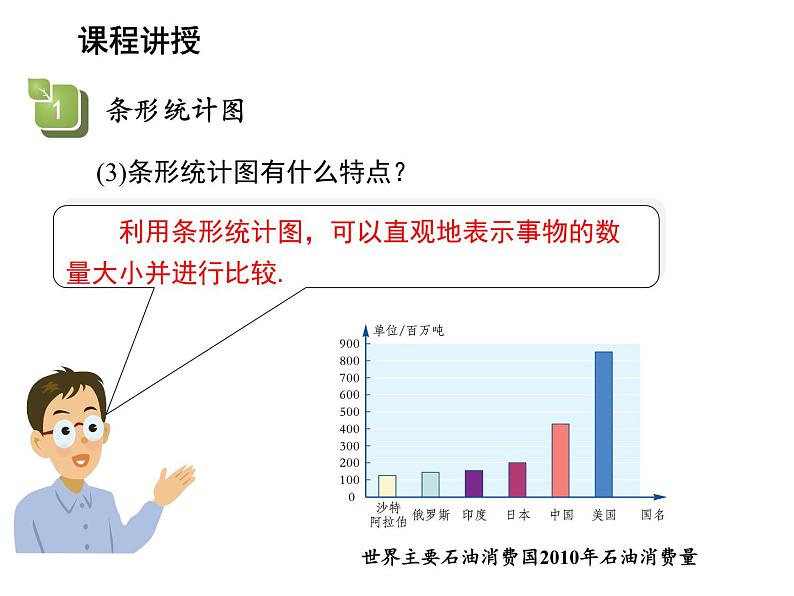 15.2.2 利用统计图表传递信息 华东师大版数学八年级上册课件教学课件第7页