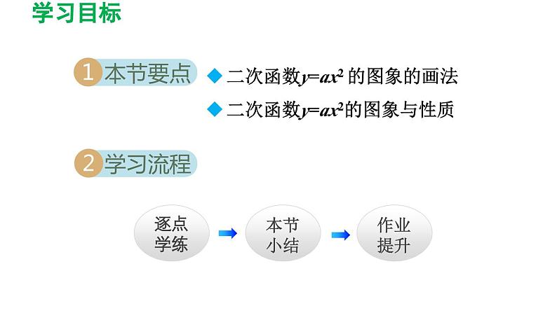 26.2.1  二次函数y=ax2 的图象与性质 华师大版数学九年级下册导学课件02